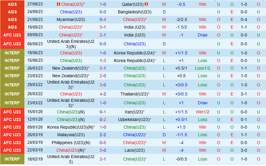 Olympic Trung Quốc vs Olympic Hàn Quốc Olympic Trung Quoc vs Olympic Han Quoc