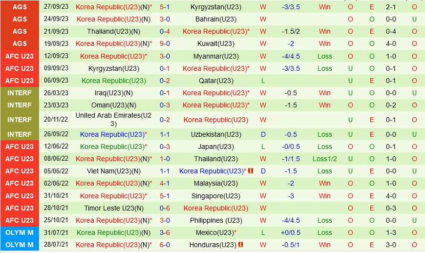 Olympic Trung Quốc vs Olympic Hàn Quốc Olympic Trung Quoc vs Olympic Han Quoc