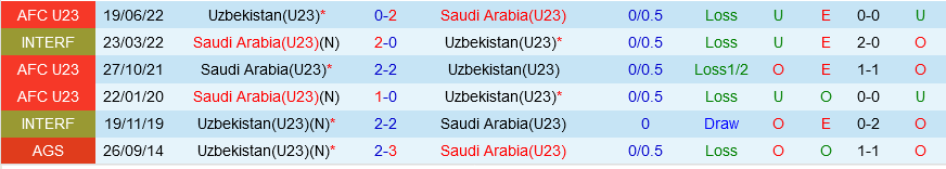 Olympic Uzbekistan vs Olympic Saudi Arabia