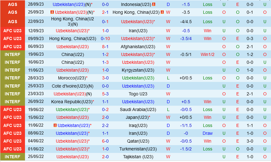 Olympic Uzbekistan vs Olympic Saudi Arabia