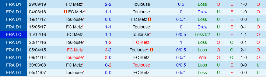 Toulouse vs Metz Toulouse vs Metz