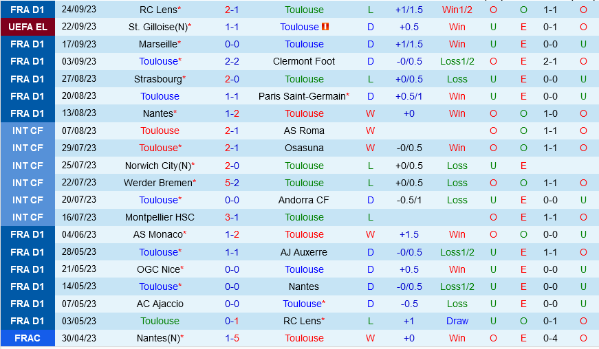 Toulouse vs Metz Toulouse vs Metz