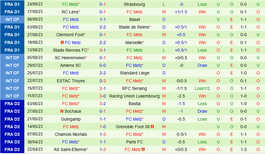 Toulouse vs Metz Toulouse vs Metz
