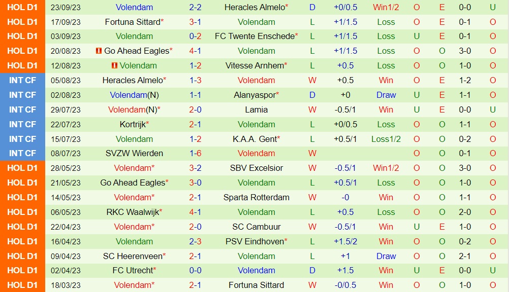 Nhận định PSV Eindhoven vs Volendam 23h45 ngày 309 (VĐQG Hà Lan 202324) 2 Nhận định PSV Eindhoven vs Volendam 23h45 ngày 309 (VĐQG Hà Lan 202324) 2