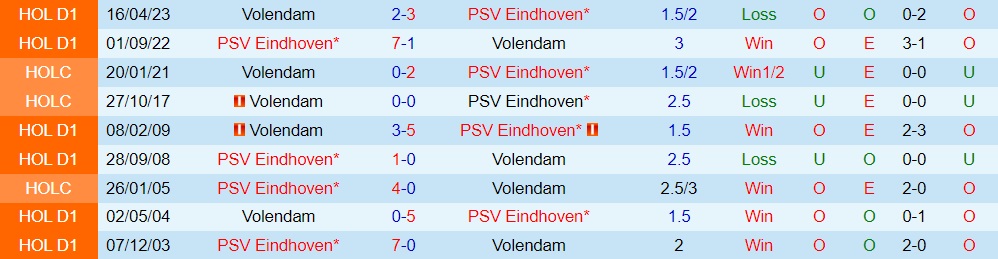 Nhận định PSV Eindhoven vs Volendam 23h45 ngày 309 (VĐQG Hà Lan 202324) 3 Nhận định PSV Eindhoven vs Volendam 23h45 ngày 309 (VĐQG Hà Lan 202324) 3