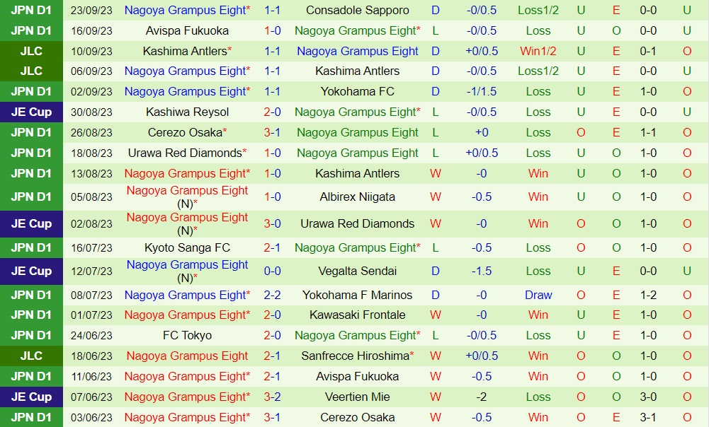 Nhận định Sanfrecce Hiroshima vs Nagoya Grampus 17h00 ngày 309 (VĐQG Nhật Bản 2023) 2 Nhận định Sanfrecce Hiroshima vs Nagoya Grampus 17h00 ngày 309 (VĐQG Nhật Bản 2023) 2