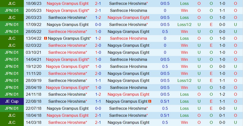Nhận định Sanfrecce Hiroshima vs Nagoya Grampus 17h00 ngày 309 (VĐQG Nhật Bản 2023) 3 Nhận định Sanfrecce Hiroshima vs Nagoya Grampus 17h00 ngày 309 (VĐQG Nhật Bản 2023) 3