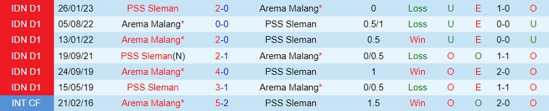 Nhận định Arema vs PSS Sleman 15h00 ngày 309 (VĐ Indonesia 202324) 1