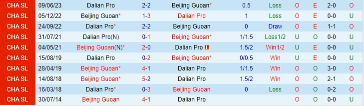 Nhận định Beijing Guoan vs Dalian Pro 16h30 ngày 309 (VĐ Trung Quốc 2023) 1 Nhận định Beijing Guoan vs Dalian Pro 16h30 ngày 309 (VĐ Trung Quốc 2023) 1