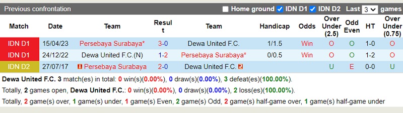 Nhận định Dewa United vs Persebaya Surabaya 15h00 ngày 309 (VĐ Indonesia 202324) 1