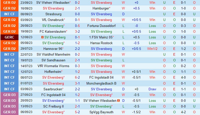 Nhận định Elversberg vs Greuther Furth 18h30 ngày 110 (Hạng 2 Đức) 1