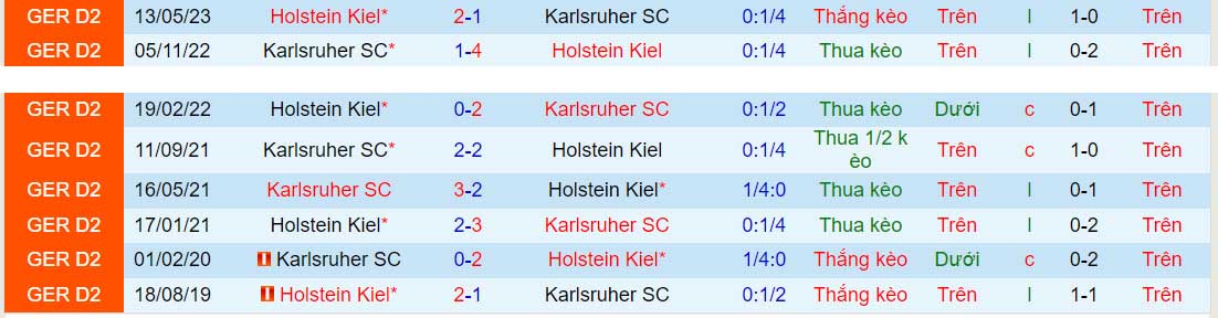 Nhận định Karlsruher vs Holstein Kiel 18h00 ngày 309 (Hạng 2 Đức 202324) 1