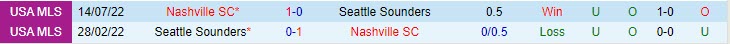 Nhận định Nashville vs Seattle Sounders 7h30 ngày 0110 (Nhà Nghề Mỹ 2023) 1