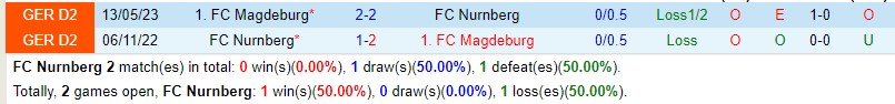 Nhận định Nurnberg vs Magdeburg 18h30 ngày 110 (Hạng 2 Đức) 1