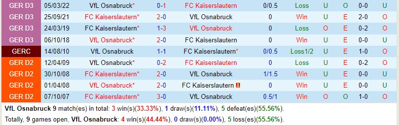 Nhận định Osnabruck vs Kaiserslautern 18h30 ngày 110 (Hạng 2 Đức) 1 Nhận định Osnabruck vs Kaiserslautern 18h30 ngày 110 (Hạng 2 Đức) 1