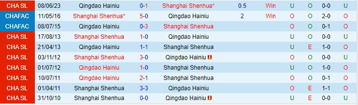 Nhận định Shanghai Shenhua vs Qingdao Hainiu 18h35 ngày 309 (VĐ Trung Quốc 2023) 1 Nhận định Shanghai Shenhua vs Qingdao Hainiu 18h35 ngày 309 (VĐ Trung Quốc 2023) 1