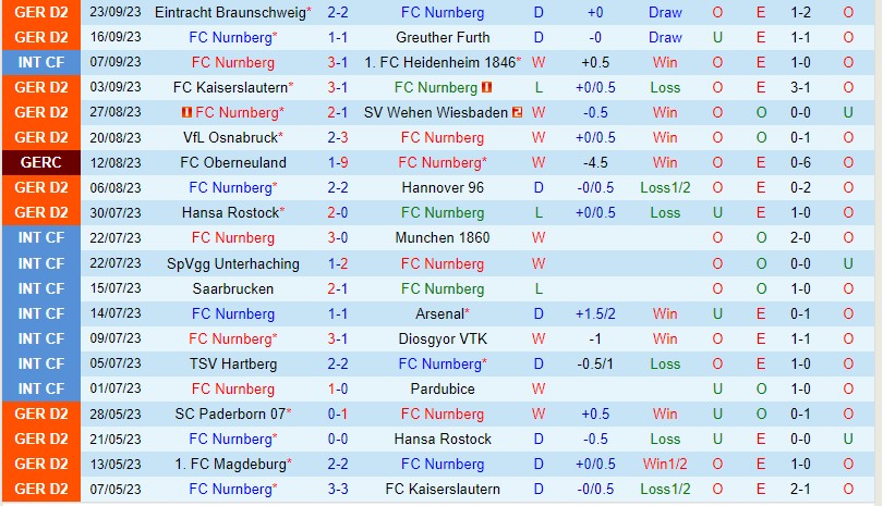 Nhận định Nurnberg vs Magdeburg 18h30 ngày 110 (Hạng 2 Đức) 2