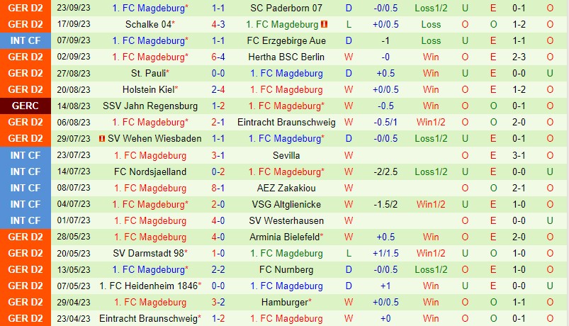 Nhận định Nurnberg vs Magdeburg 18h30 ngày 110 (Hạng 2 Đức) 3