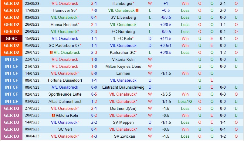 Nhận định Osnabruck vs Kaiserslautern 18h30 ngày 110 (Hạng 2 Đức) 2 Nhận định Osnabruck vs Kaiserslautern 18h30 ngày 110 (Hạng 2 Đức) 2