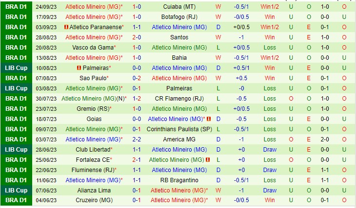 Nhận định Internacional vs Atletico MG 07h00 ngày 110 (VĐQG Brazil 2023) 3 Nhận định Internacional vs Atletico MG 07h00 ngày 110 (VĐQG Brazil 2023) 3