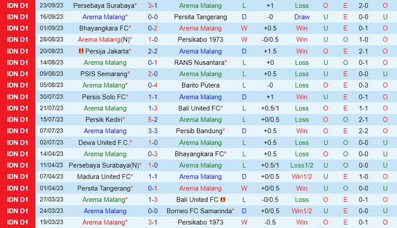 Nhận định Arema vs PSS Sleman 15h00 ngày 309 (VĐ Indonesia 202324) 2