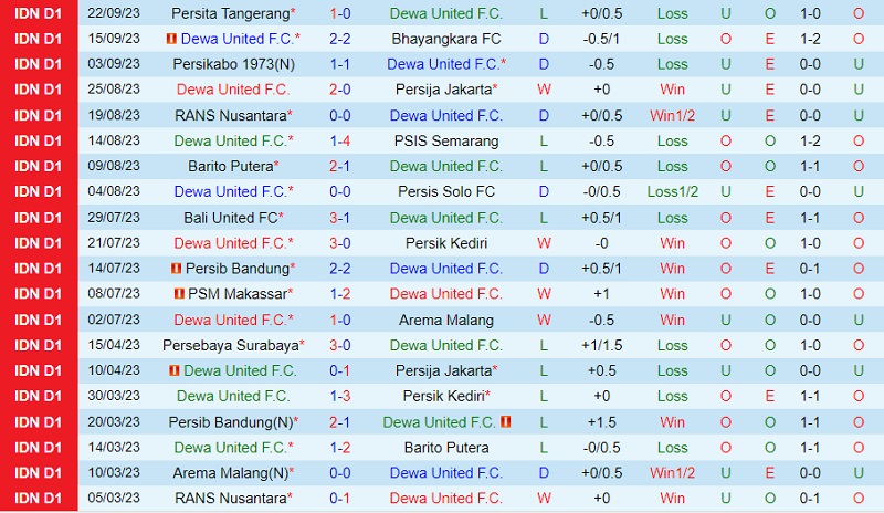 Nhận định Dewa United vs Persebaya Surabaya 15h00 ngày 309 (VĐ Indonesia 202324) 2