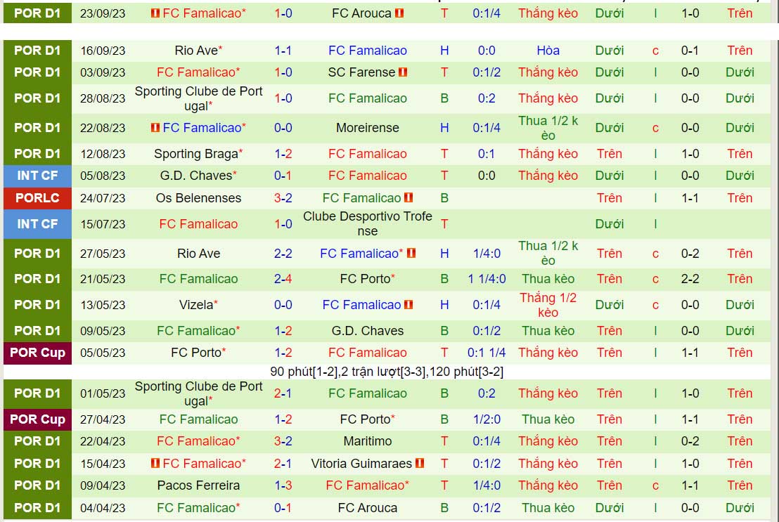 Nhận định Boavista vs Famalicao 0h00 ngày 110 (VĐQG Bồ Đào Nha 202324) 3