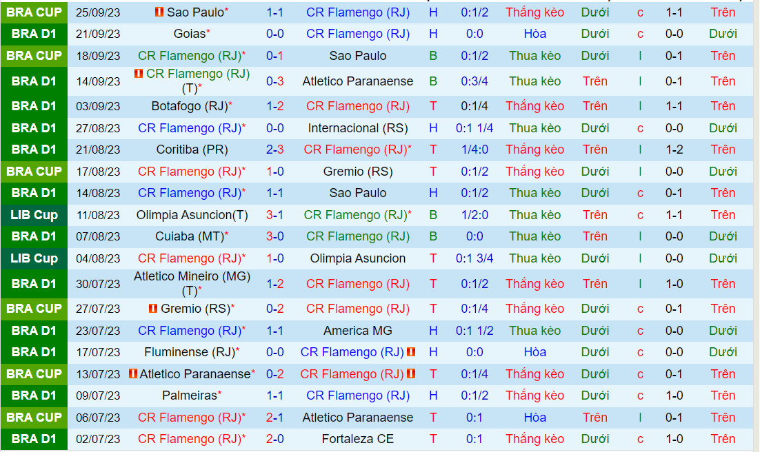 Nhận định Flamengo vs Bahia 2h00 ngày 110 (VĐQG Brazil 2023) 2