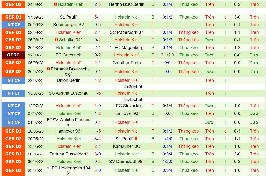 Nhận định Karlsruher vs Holstein Kiel 18h00 ngày 309 (Hạng 2 Đức 202324) 3