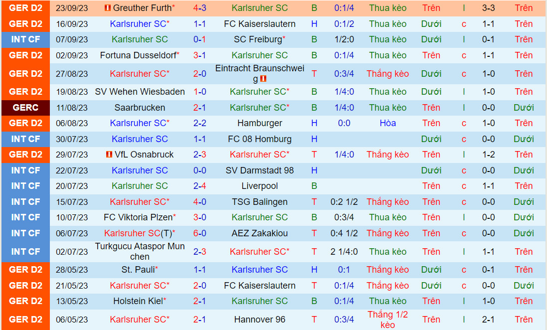 Nhận định Karlsruher vs Holstein Kiel 18h00 ngày 309 (Hạng 2 Đức 202324) 2