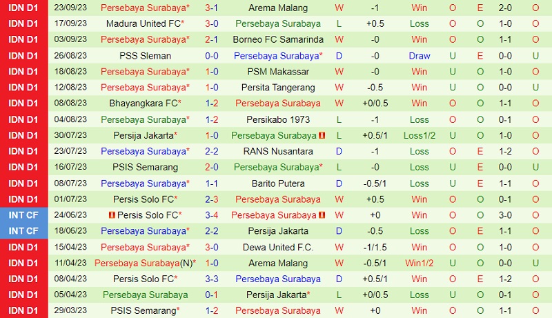 Nhận định Dewa United vs Persebaya Surabaya 15h00 ngày 309 (VĐ Indonesia 202324) 3