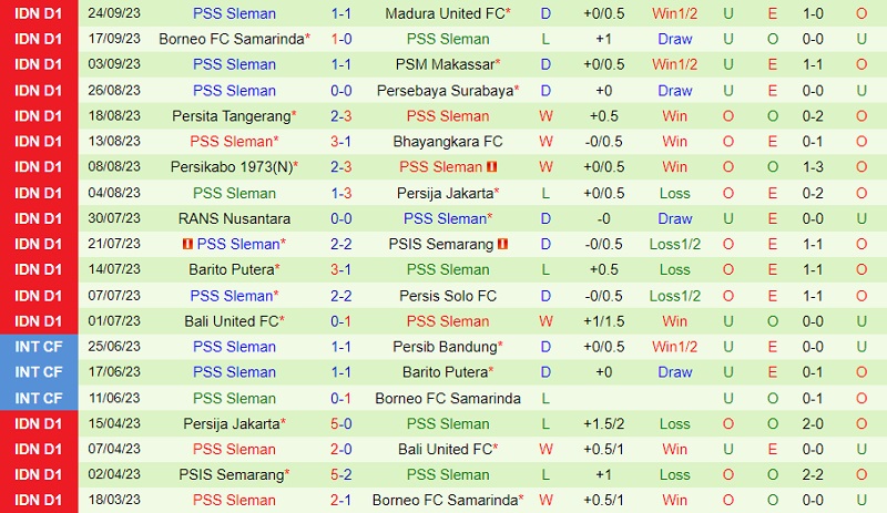 Nhận định Arema vs PSS Sleman 15h00 ngày 309 (VĐ Indonesia 202324) 3