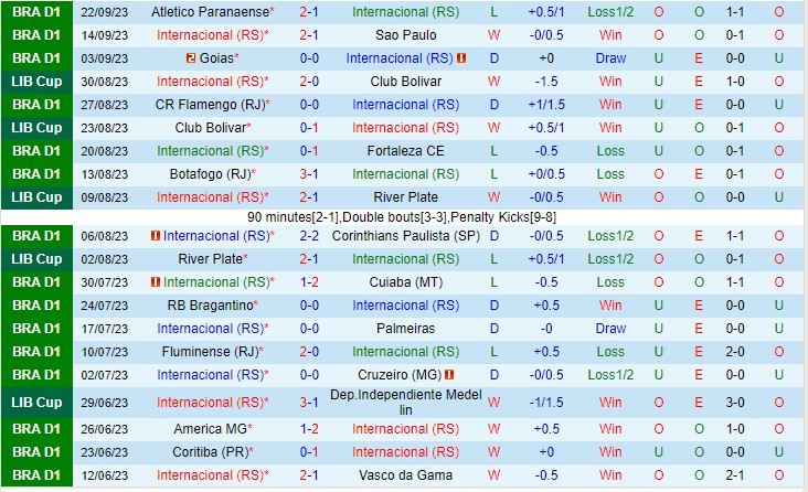 Nhận định Internacional vs Atletico MG 07h00 ngày 110 (VĐQG Brazil 2023) 2 Nhận định Internacional vs Atletico MG 07h00 ngày 110 (VĐQG Brazil 2023) 2