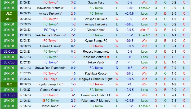 Nhận định FC Tokyo vs Gamba Osaka 13h00 ngày 110 VĐQG Nhật Bản 2