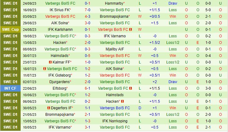 Nhận định Elfsborg vs Varbergs BoIS 0h00 ngày 310 VĐQG Thụy Điển 2023 3