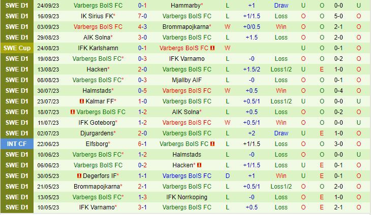 Nhận định Elfsborg vs Varbergs BoIS 0h00 ngày 310 VĐQG Thụy Điển 2023 3