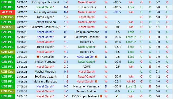 Nhận định Nasaf Qarshi vs Al-Sadd 23h00 ngày 210 AFC Champions League 202324 2