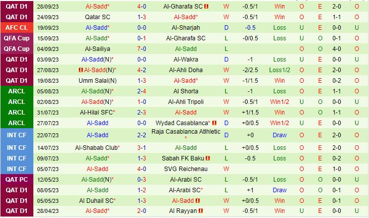 Nhận định Nasaf Qarshi vs Al-Sadd 23h00 ngày 210 AFC Champions League 202324 3