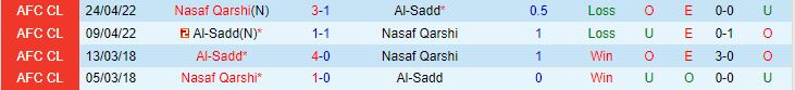 Nhận định Nasaf Qarshi vs Al-Sadd 23h00 ngày 210 AFC Champions League 202324 1