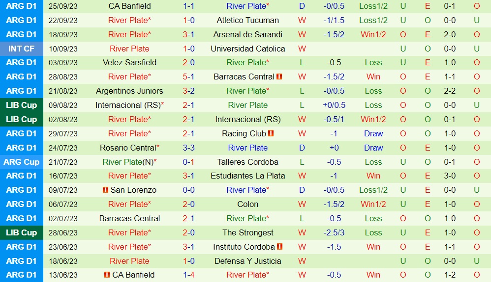Nhận định Boca Juniors vs River Plate 0h00 ngày 210 (Cúp Liên đoàn Argentina 2023) 2 Nhận định Boca Juniors vs River Plate 0h00 ngày 210 (Cúp Liên đoàn Argentina 2023) 2
