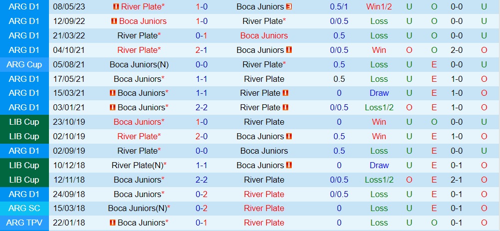 Nhận định Boca Juniors vs River Plate 0h00 ngày 210 (Cúp Liên đoàn Argentina 2023) 3 Nhận định Boca Juniors vs River Plate 0h00 ngày 210 (Cúp Liên đoàn Argentina 2023) 3