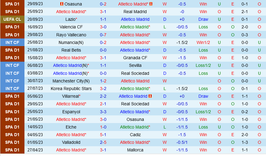 Atletico Madrid vs Cadiz