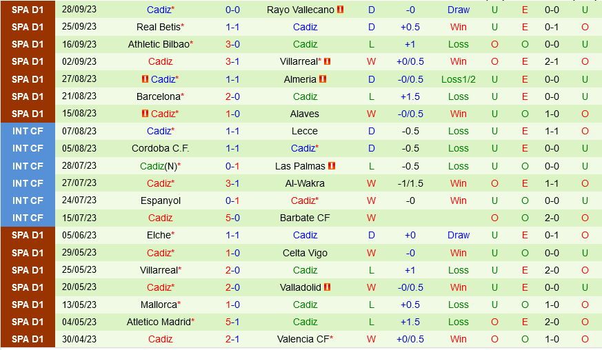 Atletico Madrid vs Cadiz