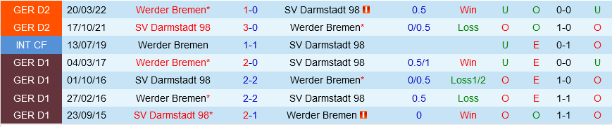 Darmstadt vs Bremen