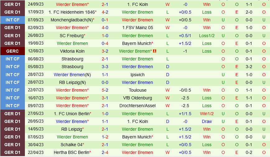 Darmstadt vs Bremen
