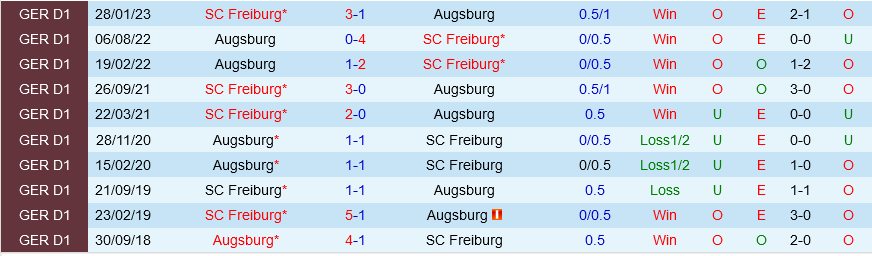 Freiburg vs Augsburg Freiburg vs Augsburg