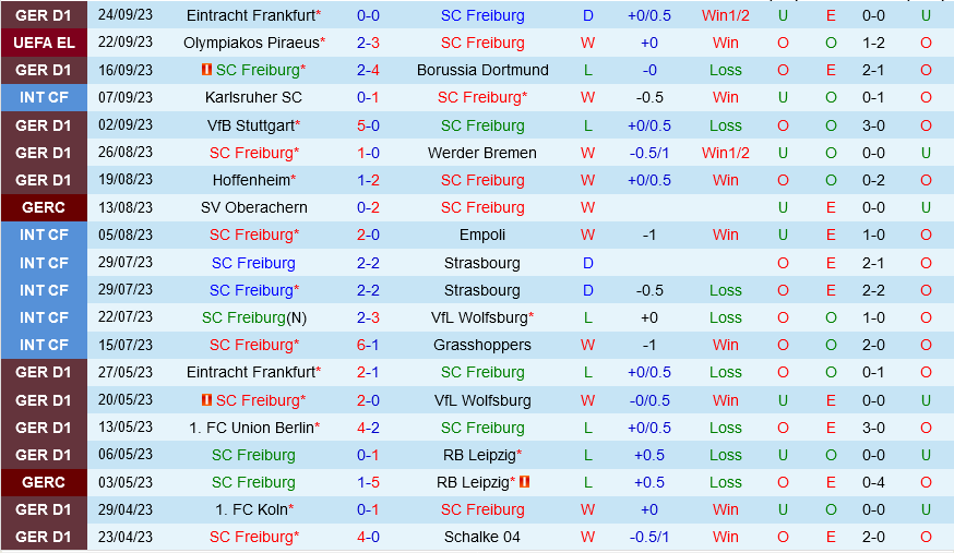 Freiburg vs Augsburg Freiburg vs Augsburg