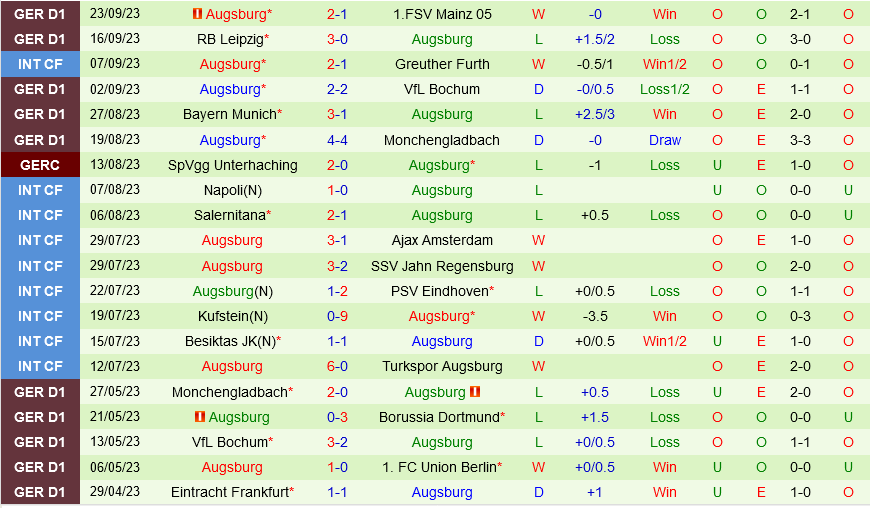Freiburg vs Augsburg Freiburg vs Augsburg