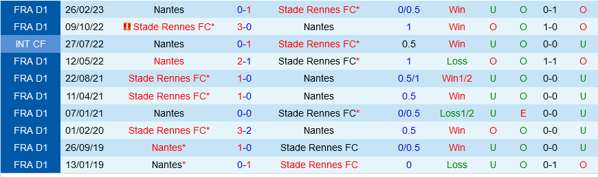 Rennes vs Nantes