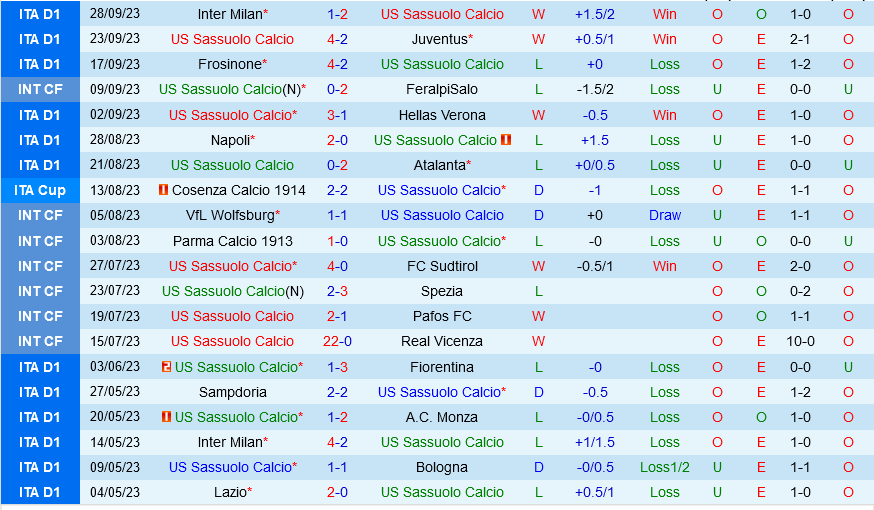 Sassuolo vs Monza